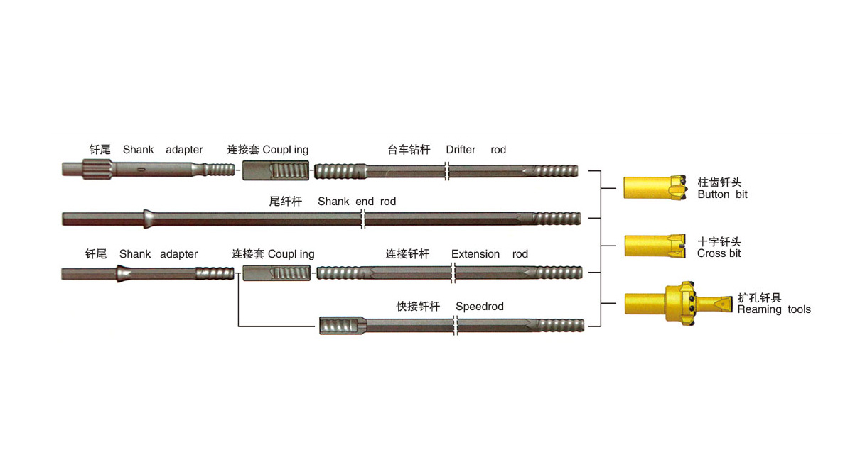 臺車(chē)掘進(jìn)纖具