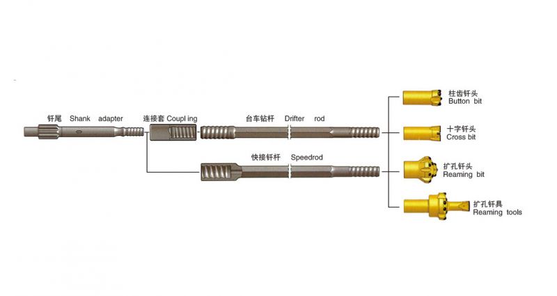臺車(chē)掘進(jìn)纖具